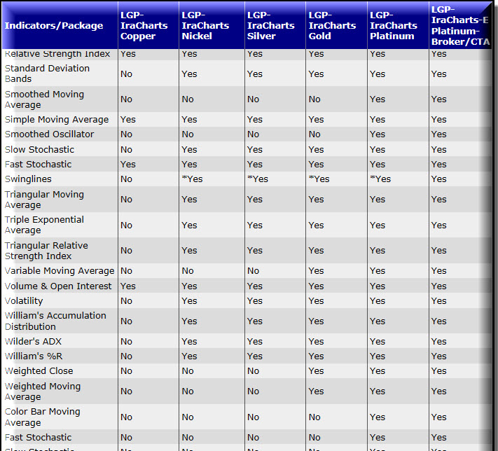 indicators_package_2 – Ira Epstein Division of Linn & Associates, LLC.